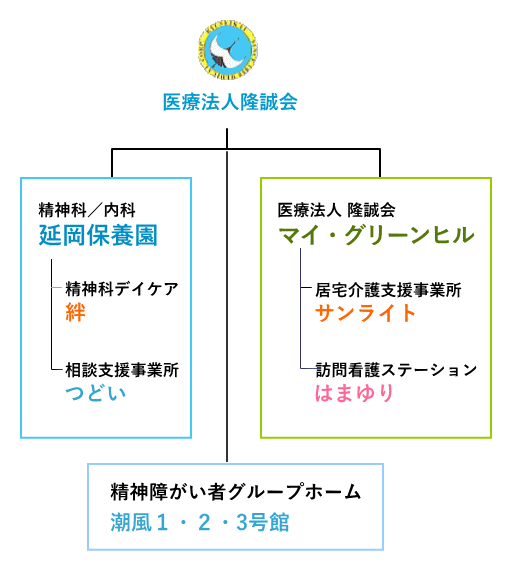 隆誠会グループ